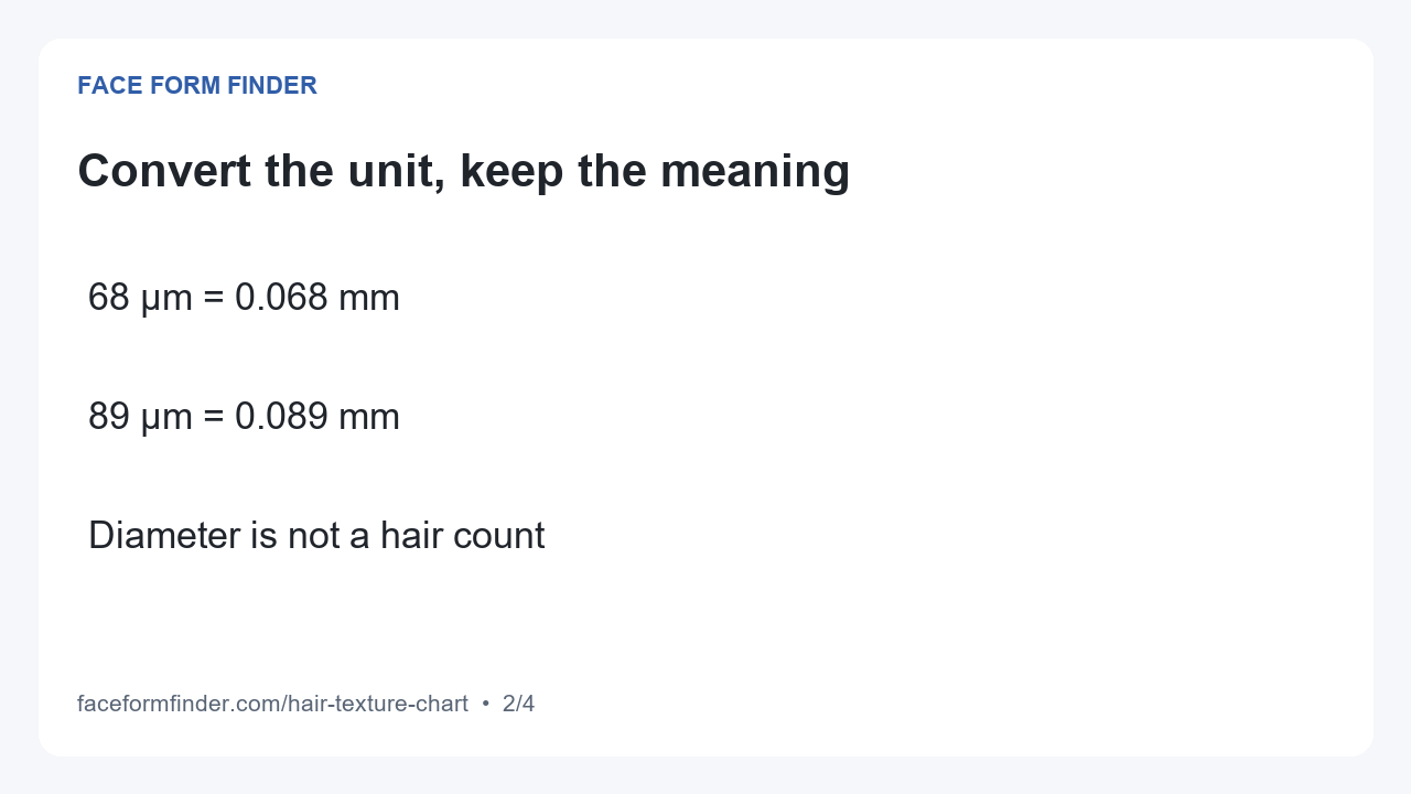 hair texture chart explanation, panel 2